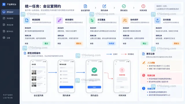 会议室预约原型起稿修改交互协作交付五项选型测试台示意