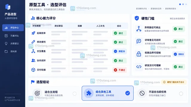 原型设计工具五项评分阻塞问题硬性门槛与选型结论卡示意