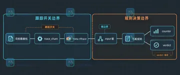 Linux nftables counter 如何定位规则命中