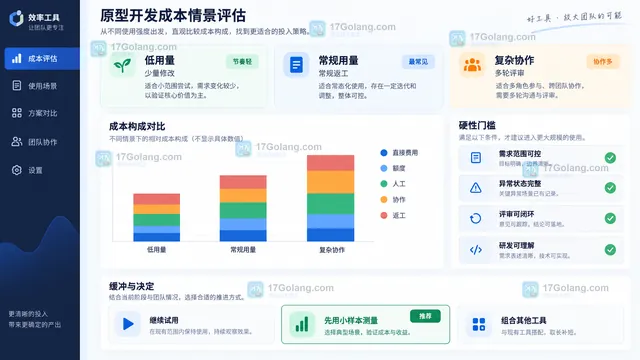 原型任务低中高三种用量返工协作交付成本情景评估看板示意