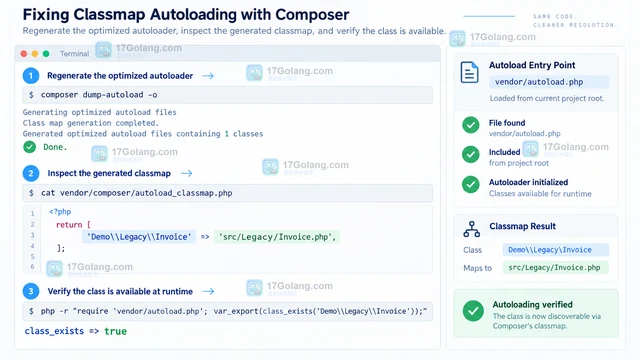 PHP Composer autoload classmap 更新后为何仍找不到类