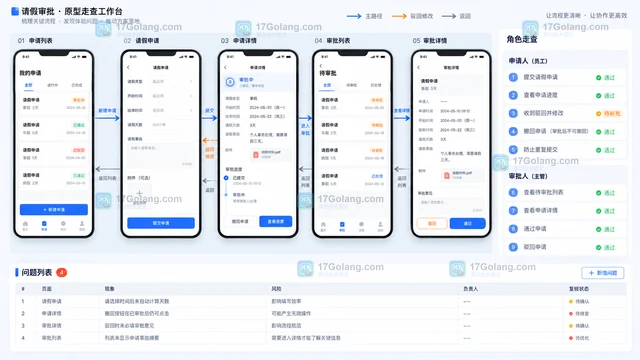 墨刀AI怎么做请假审批原型？新手从角色流程到可点击页面