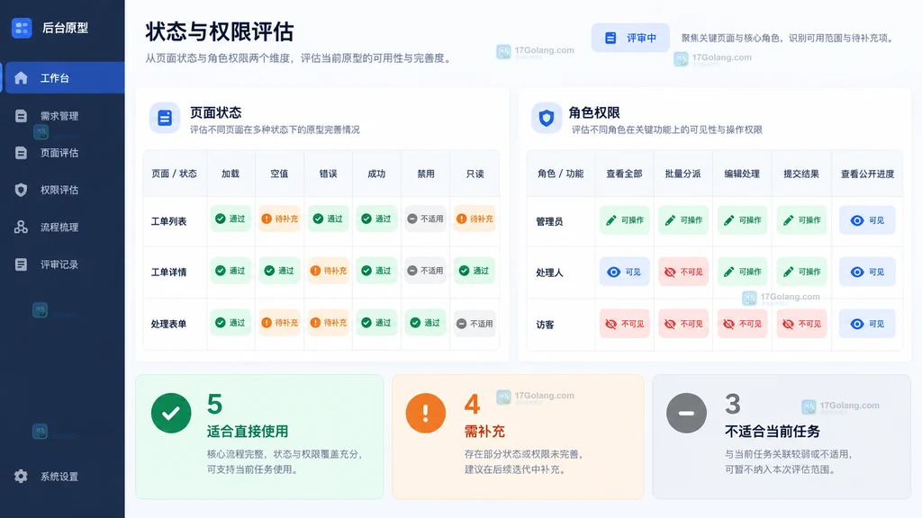 后台原型加载空值错误成功禁用状态与管理员处理人访客权限矩阵示意
