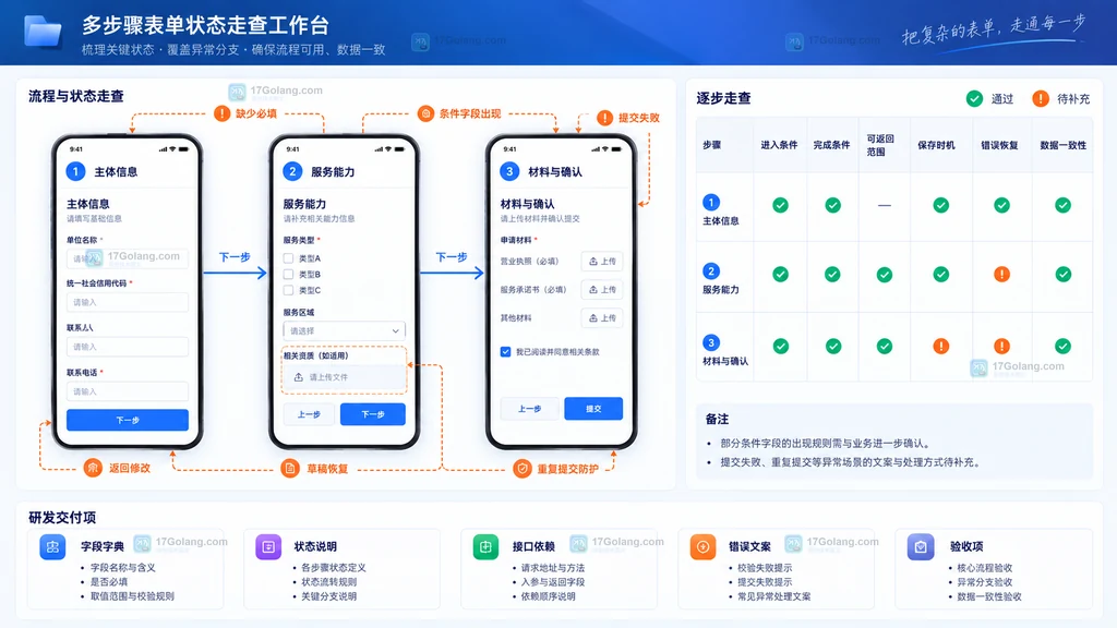 服务入驻三步表单草稿跨步校验返回修改提交失败与数据一致性走查示意