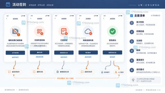 墨刀AI怎么画活动签到原型？新手从任务描述到扫码失败状态
