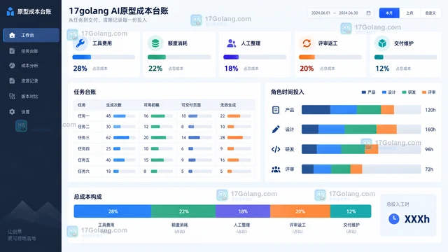 墨刀AI画原型要花多少钱？从额度消耗到团队交付时间算清成本