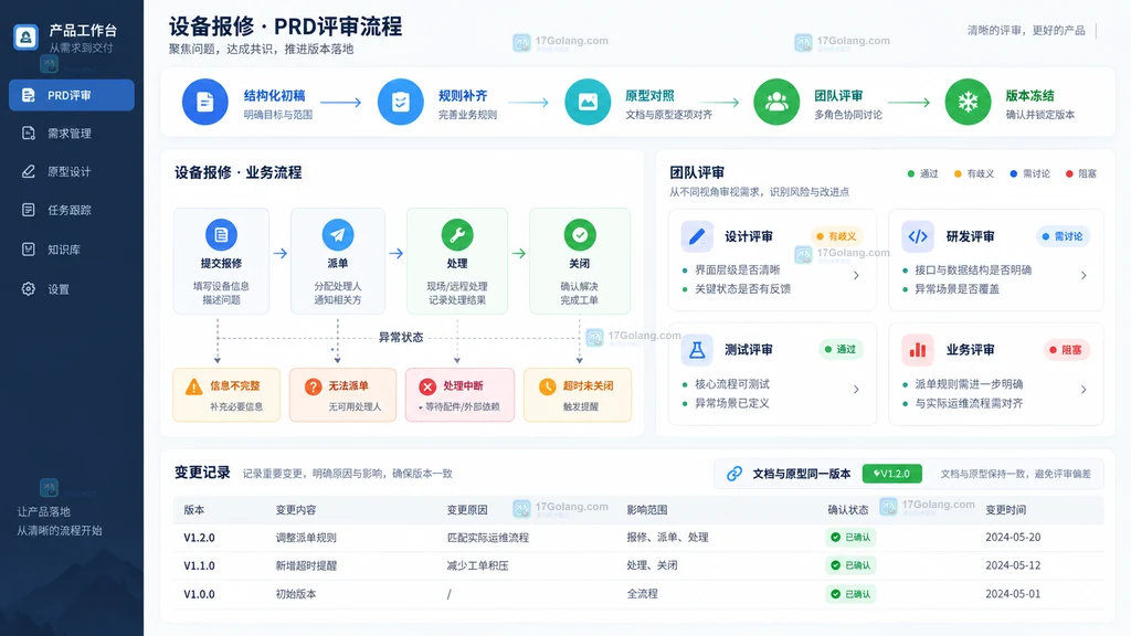PRD初稿规则补齐原型对照设计研发测试评审版本冻结流程示意
