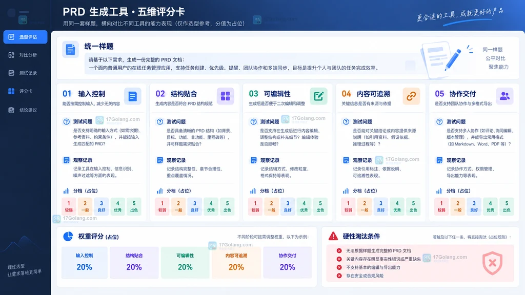 PRD生成工具输入控制结构贴合可编辑性可追溯协作交付五维评分卡示意
