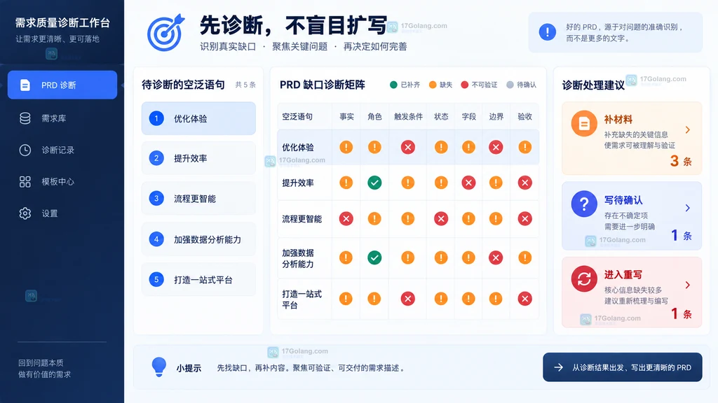 PRD空泛描述对应事实角色条件状态字段验收缺口诊断矩阵示意