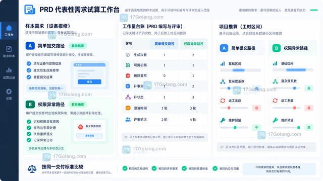 墨刀AI生成PRD怎么估算成本？别只算额度，还要统计澄清和评审时间
