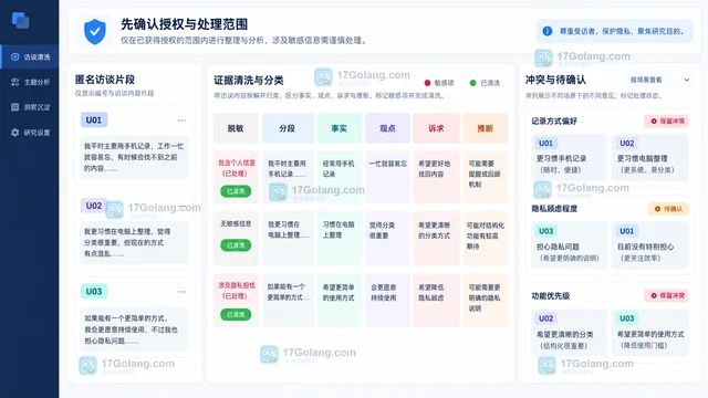 墨刀AI能把用户访谈整理成PRD吗？先清洗证据再生成需求初稿