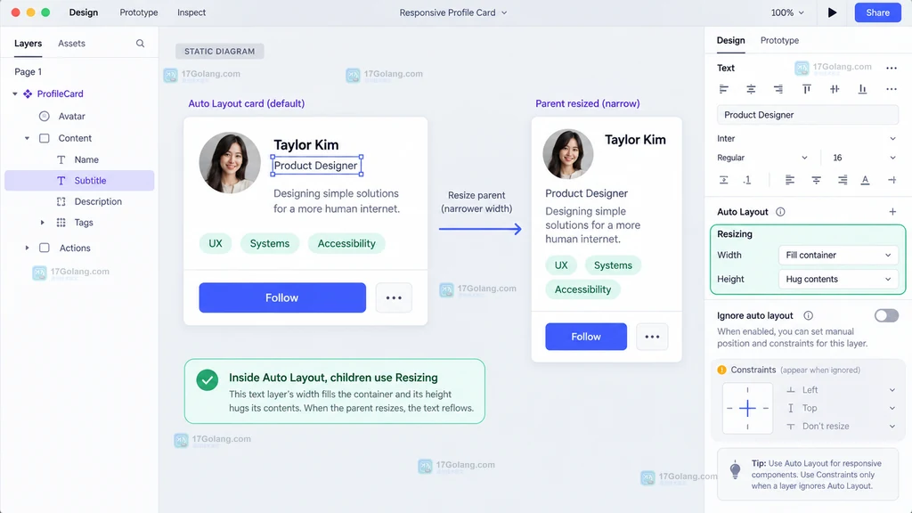 Figma Auto Layout 父级右侧面板显示 Gap between 与 Horizontal、Vertical padding 的界面说明图