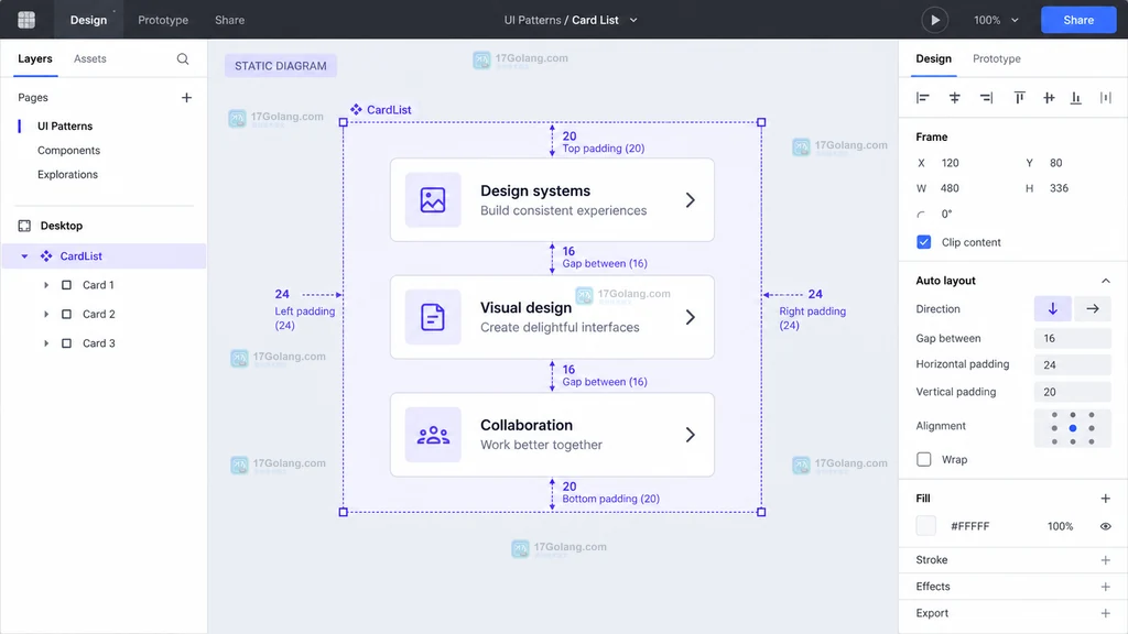 Figma Auto Layout 子图层 Resizing 与 Ignore auto layout、Constraints 关系的界面说明图
