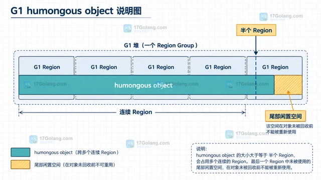 Java GC 日志出现 humongous allocation 时怎么判断