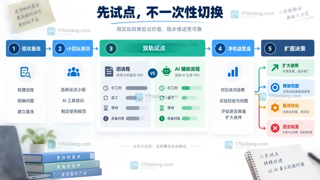 墨刀AI生成PRD的团队迁移成本怎么算？模板适配、培训和维护别漏算