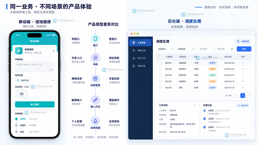 移动端报修原型与后台端调度原型在视口导航信息密度和操作路径上的差异示意