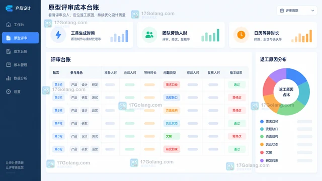 墨刀AI做跨角色原型评审的隐性成本有哪些？会议、返工和版本确认怎么估算