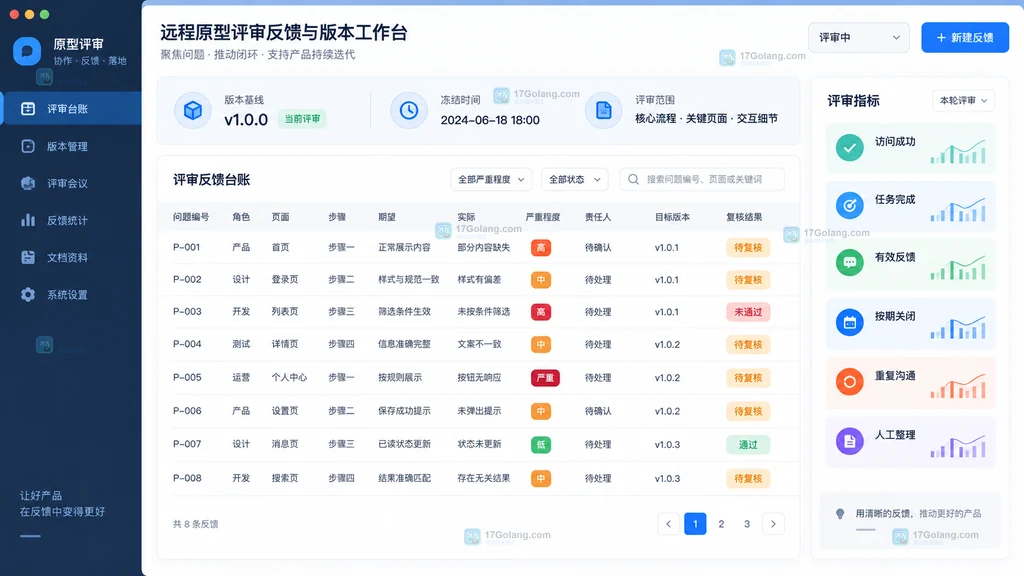 远程原型评审问题编号页面步骤严重程度责任人版本基线复核结果台账示意