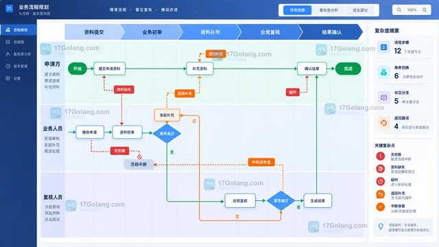 墨刀AI在线原型适合长流程业务吗？用步骤数、状态分支和返回路径做选型测试