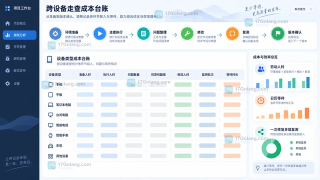 墨刀AI在线原型跨设备走查成本怎么估？兼容检查、反馈整理和重复测试别漏算