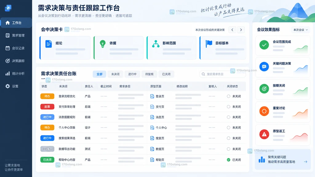 需求澄清会结论未决项责任人截止时间需求页面映射复核状态台账示意
