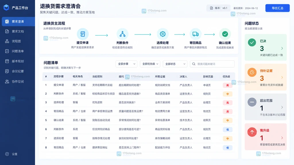 需求澄清会流程步骤业务规则问题证据决策人原型页面定位工作台示意
