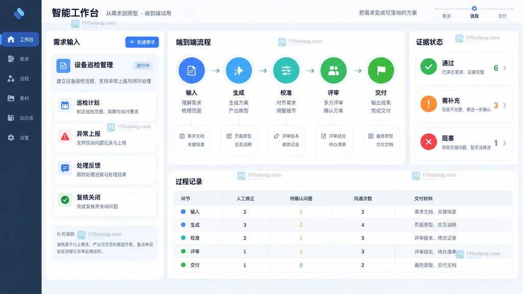 设备巡检需求从输入生成校准评审到交付的端到端试用流程示意