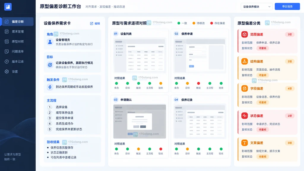 原型偏差按范围结构字段状态文案分类并与需求对照的诊断工作台示意