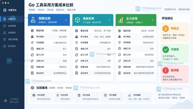 墨刀AI产品经理工具成本怎么估？别只看订阅费，还要算改稿、评审和迁移时间