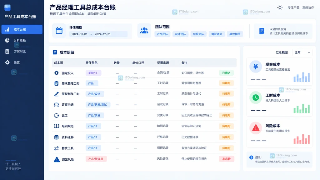 产品经理工具固定投入使用工时返工培训迁移风险成本台账示意