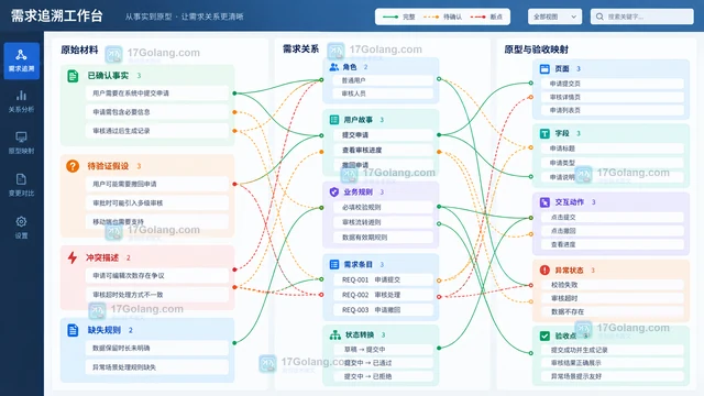 墨刀AI需求文档生成工具怎么选？重点测试事实来源、规则缺口和原型联动