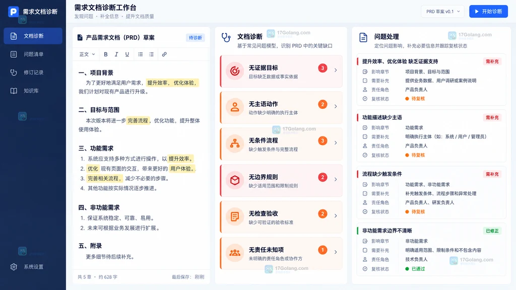需求文档抽象目标模糊流程缺少规则验收不可检查的空泛问题诊断示意