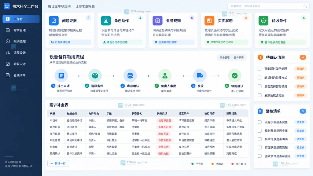 问题证据业务规则页面状态异常处理验收条件责任人补全工作台示意