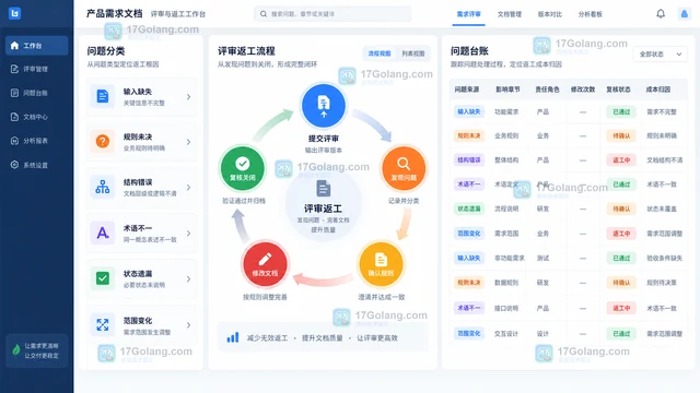 墨刀AI生成一份PRD的真实成本怎么估？素材整理、规则补写和评审返工都要算