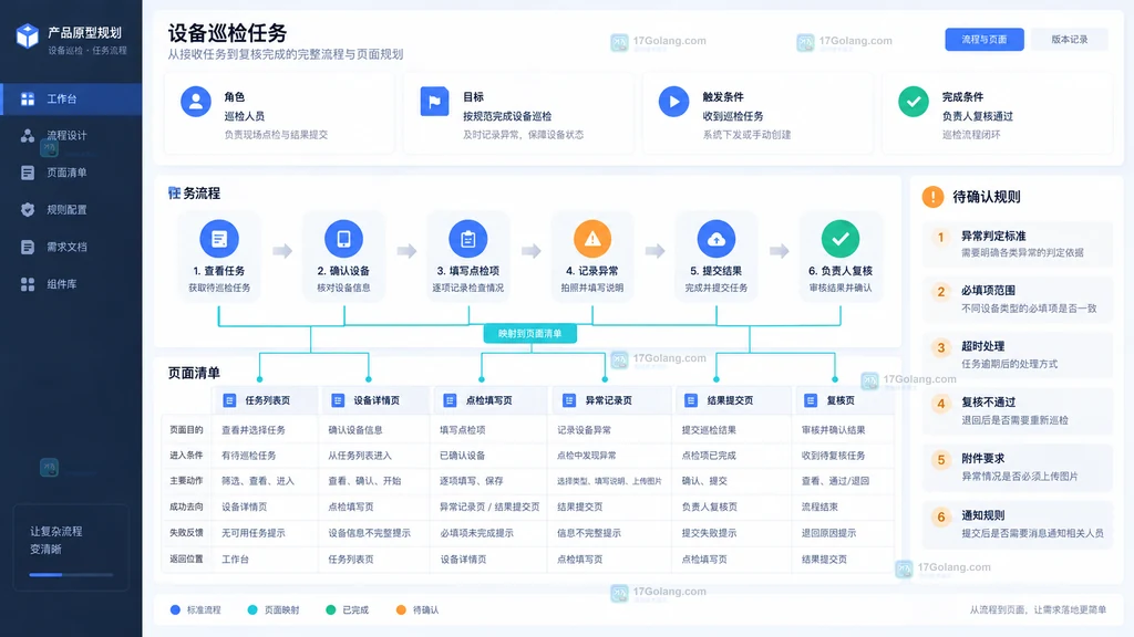 角色目标任务流程页面清单页面目的主要动作入口返回路径映射示意