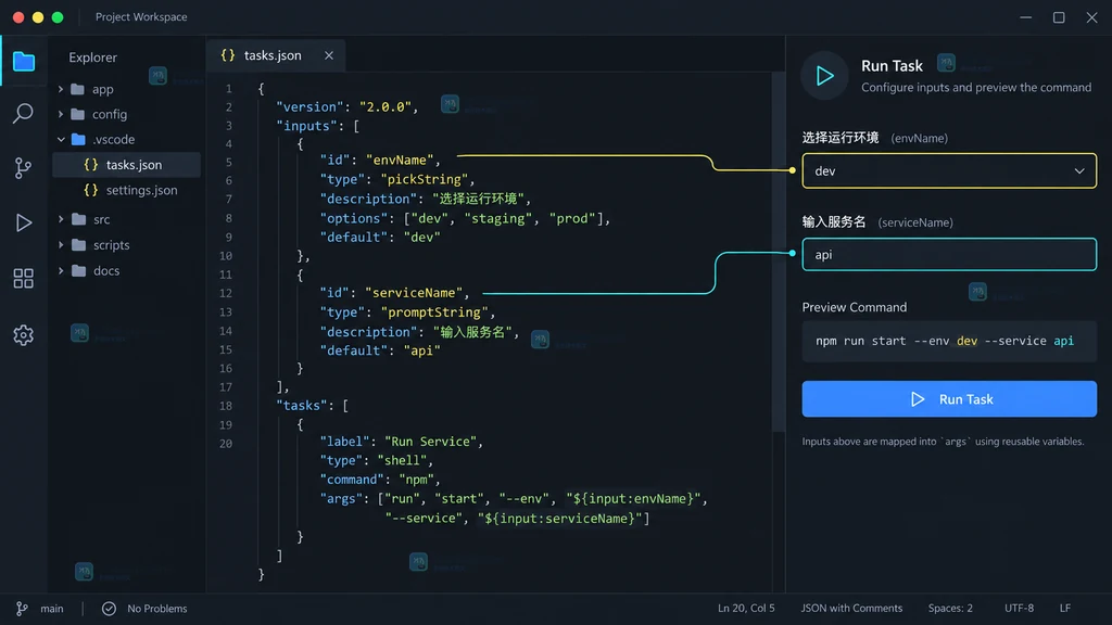 VS Code 工作区任务入口说明图,Terminal 菜单展开并指向 Configure Tasks 与 tasks.json 模板入口