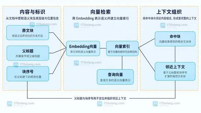 Embedding按语义边界切分长文档的实现方法