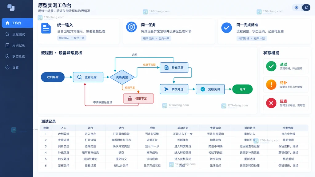 UI原型工具任务入口主路径分支异常恢复修改影响实测脚本示意