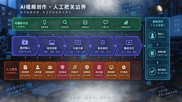 LibTV对影视团队有什么帮助？常用场景和能力边界