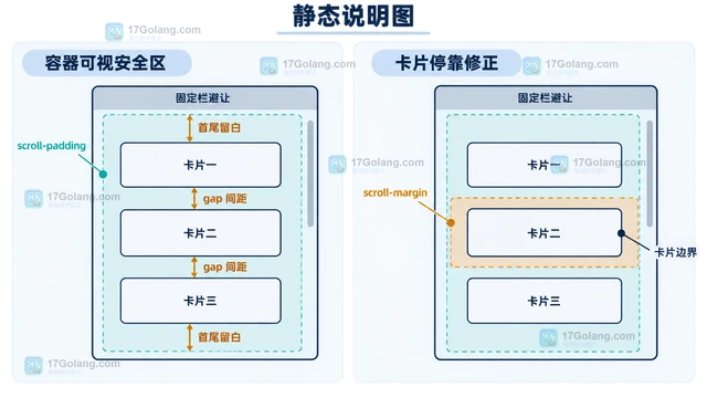 CSS scroll snap让横向卡片滚动停在卡片边界的实现方法