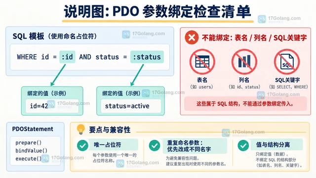 PHP PDO区分模拟预处理与原生预处理的实现方法