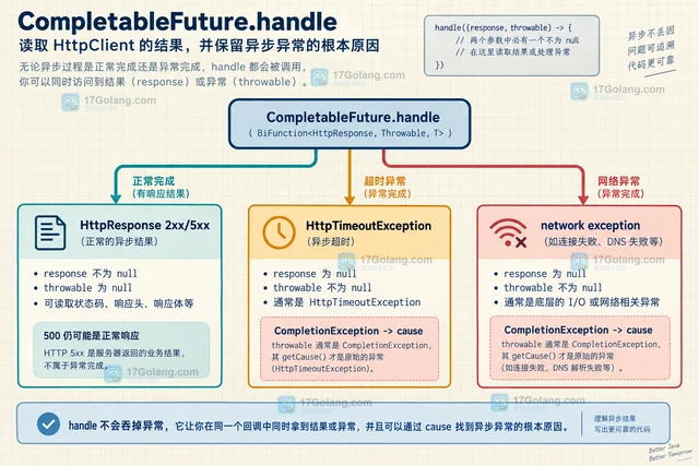 Java HttpClient设置请求超时并读取异步异常的实现方法