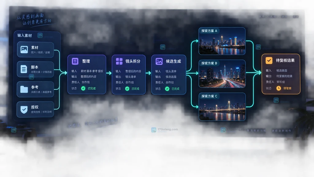 图1:node-main-branch-flow