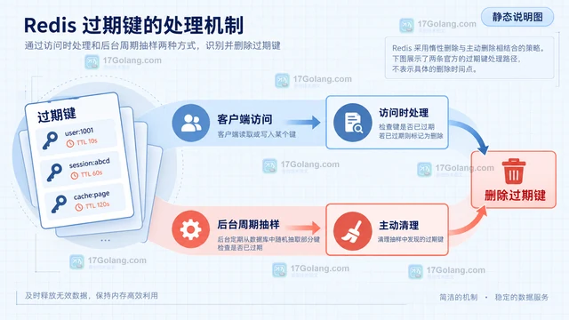 Redis 过期键区分主动过期与访问时删除的实现方法