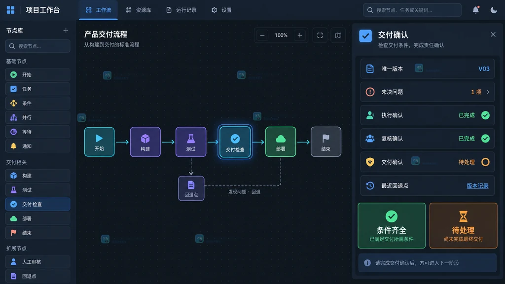 交付闸门与责任确认原创界面说明图