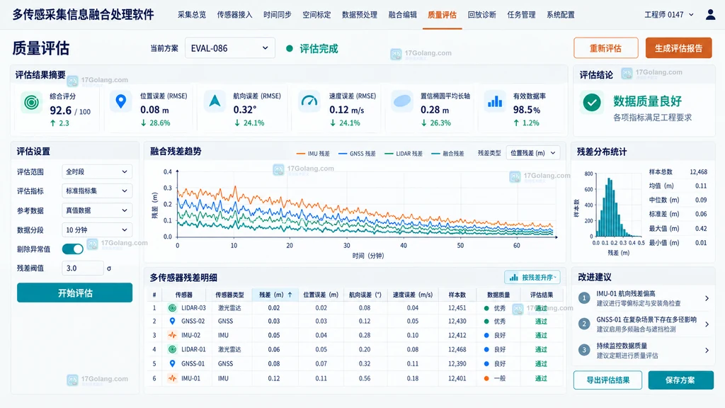 原创 Git 桌面客户端说明图,展示暂存已解决文件、继续变基和完成状态