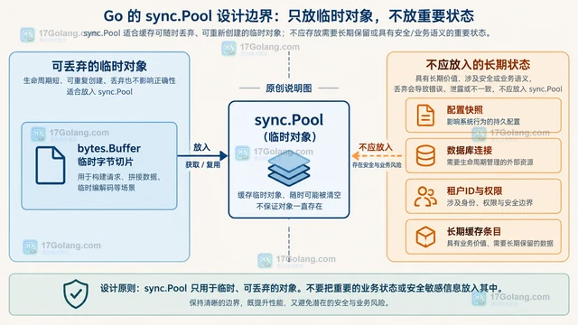 Go sync.Pool避免把长期状态放进 Pool的设计边界