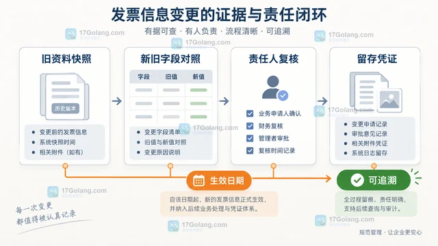 小微企业开票信息变更后如何同步客户、财务和合同台账