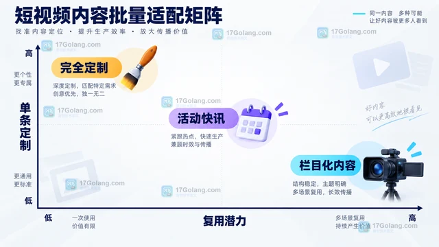 LibTV适合批量做短视频吗？用镜头复用率和返修成本判断