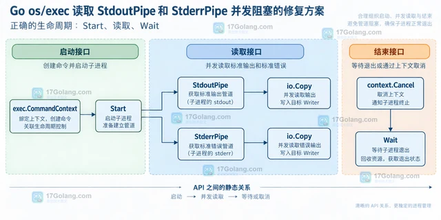 PHP session并发请求覆盖数据的锁定处理方案